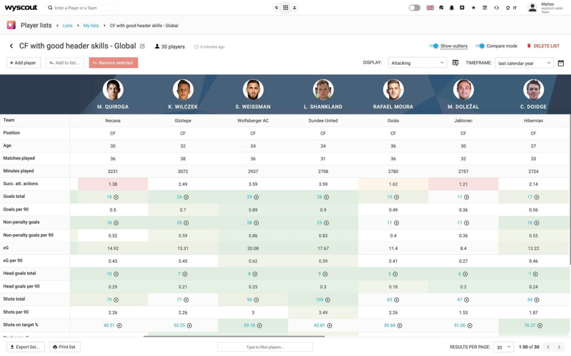 Tela do sistema de cores das listas de jogadores da Wyscout